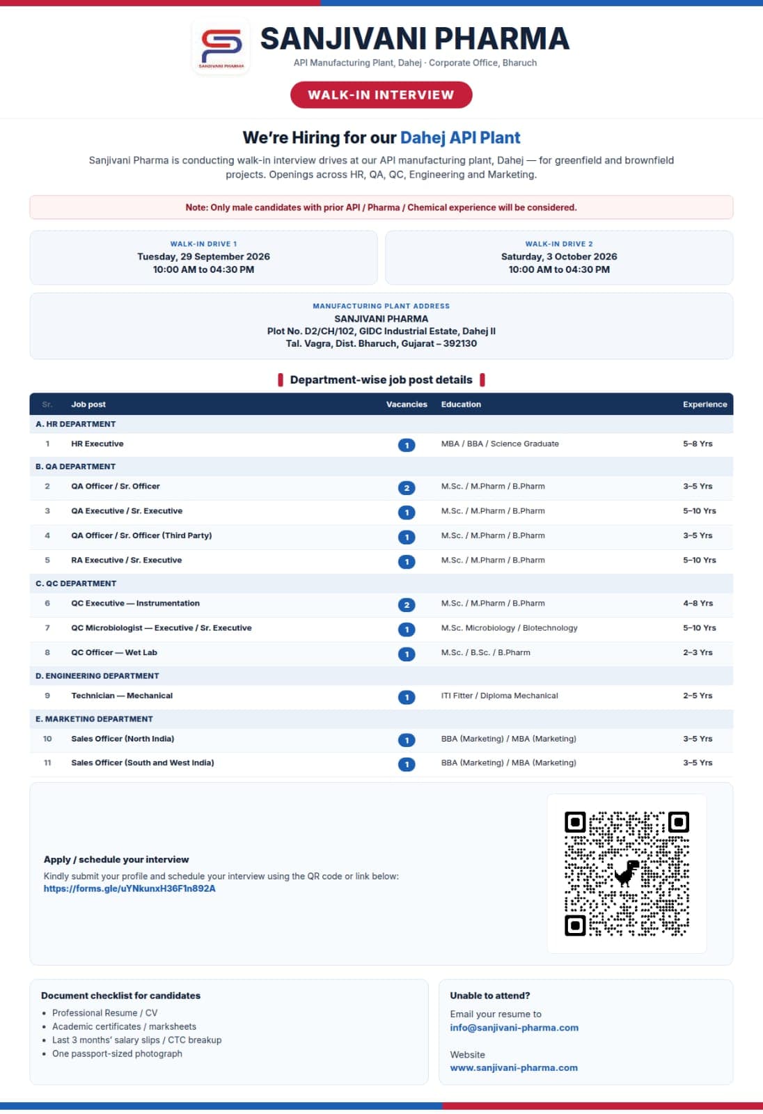 SANJIVANI PHARMA Hiring Poster
