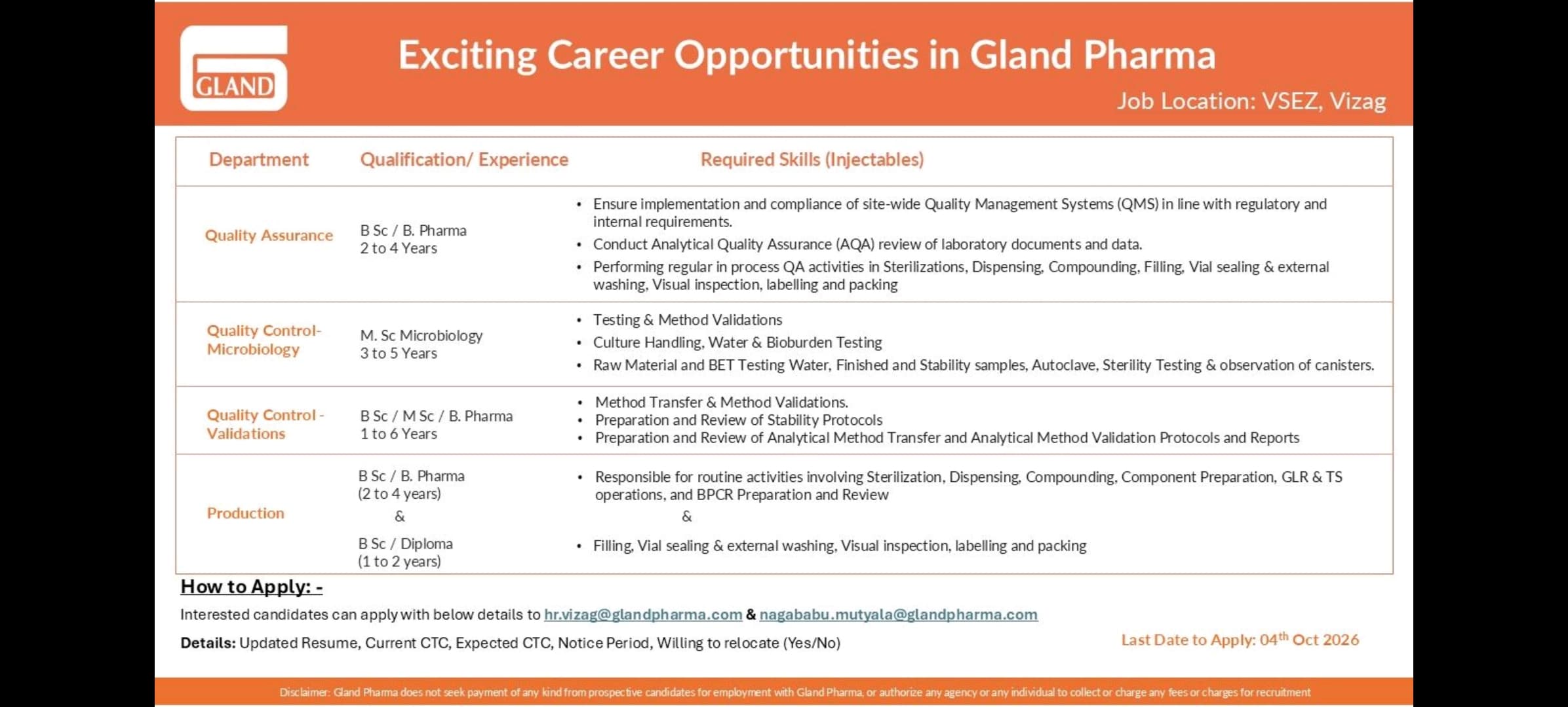 Gland Pharma Hiring Poster