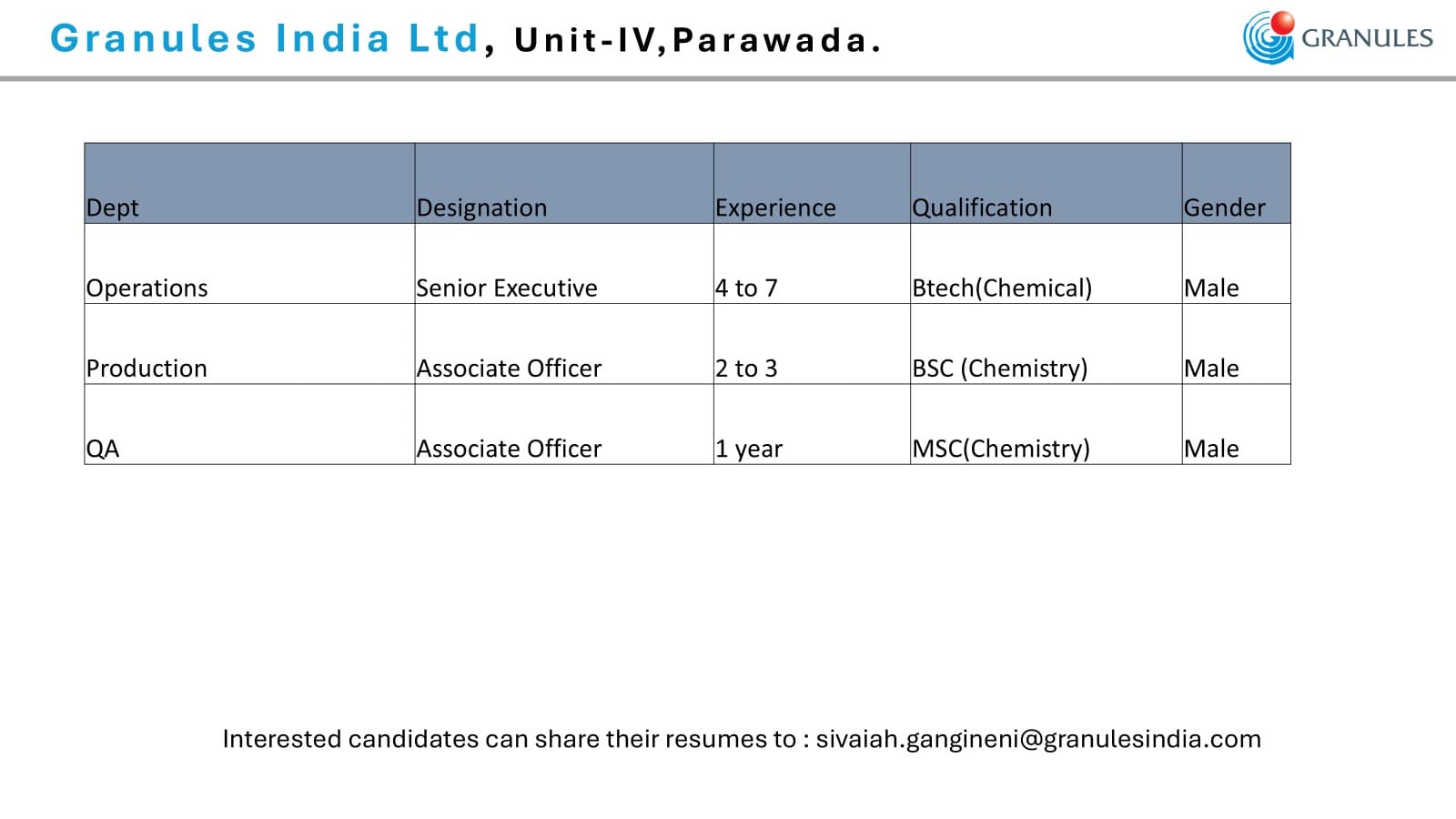 Granules India Ltd Hiring Poster