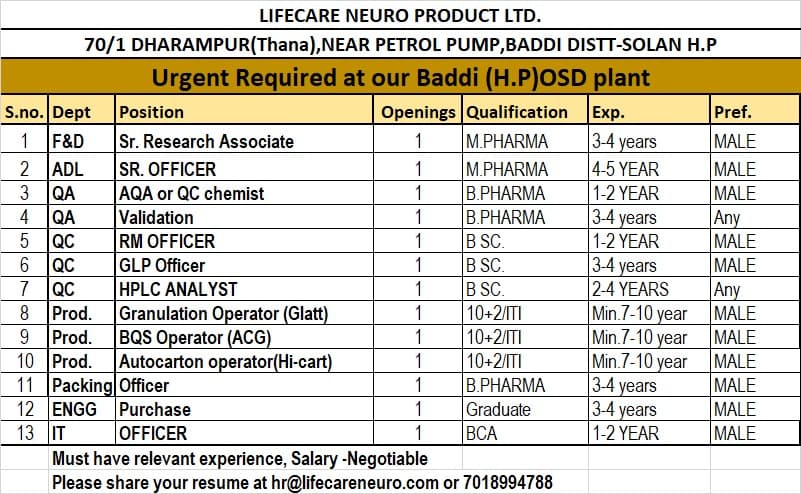 LIFECARE NEURO PRODUCT LTD. Hiring Poster