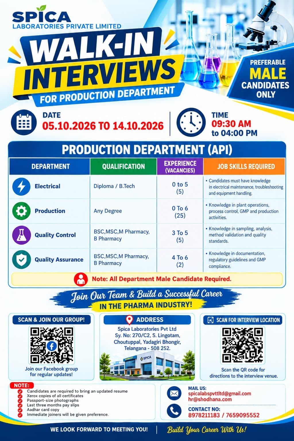 SPICA LABORATORIES Hiring Poster